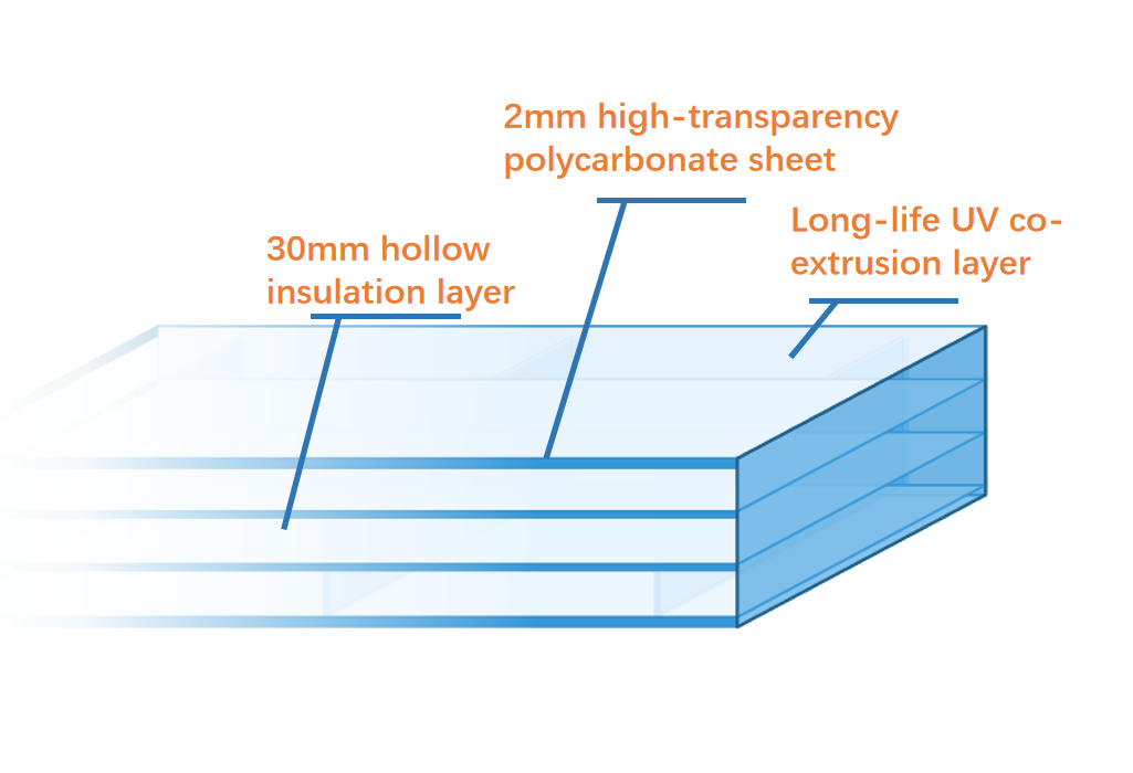 Wide-Spacing Hollow Sheet